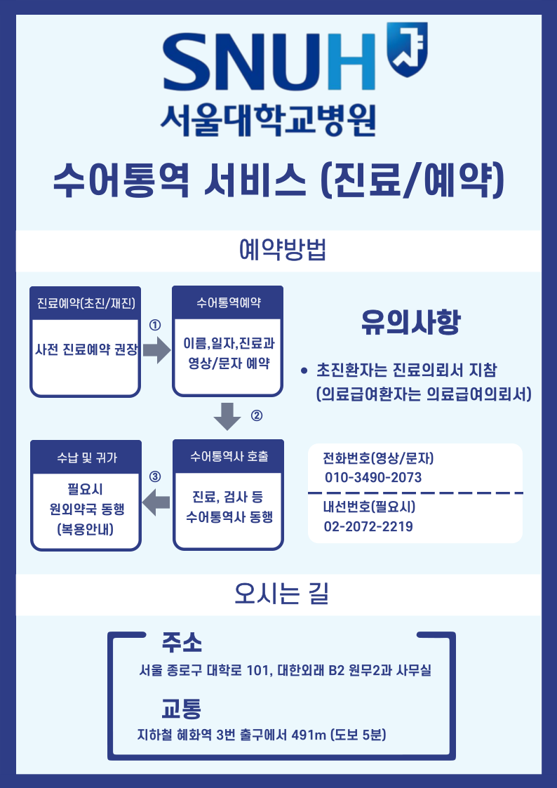 외래환자 수어통역 서비스 개시