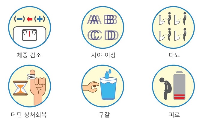 당뇨병 증상