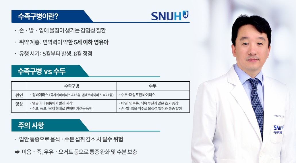 [SNUH 건강정보]우리 아이 손·발·입에 생긴 물집, ‘수족구병 주의보’