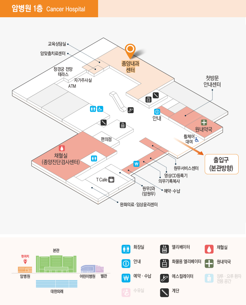 종양진단검사센터