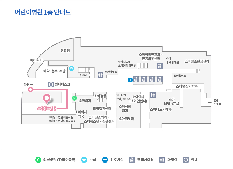 신장
